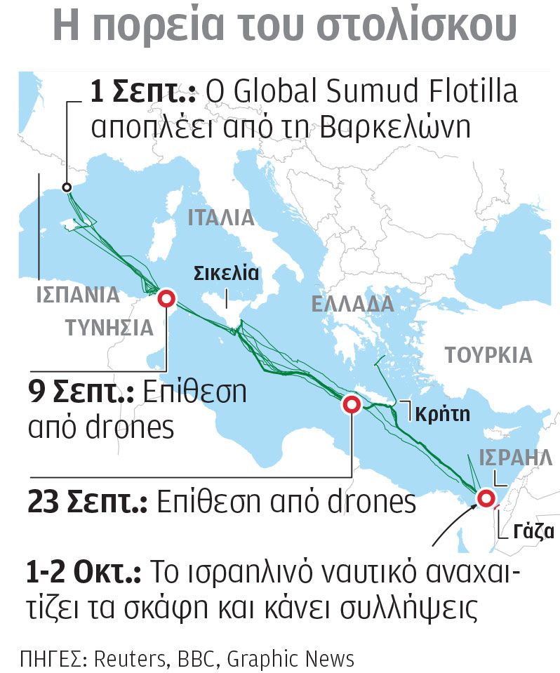 Στολίσκος για τη Γάζα: Κύμα διεθνών αντιδράσεων για το ρεσάλτο-1