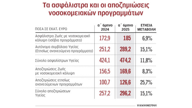 εξαγορές-κλινικών-σχεδιάζουν-οι-ασφα-563847124