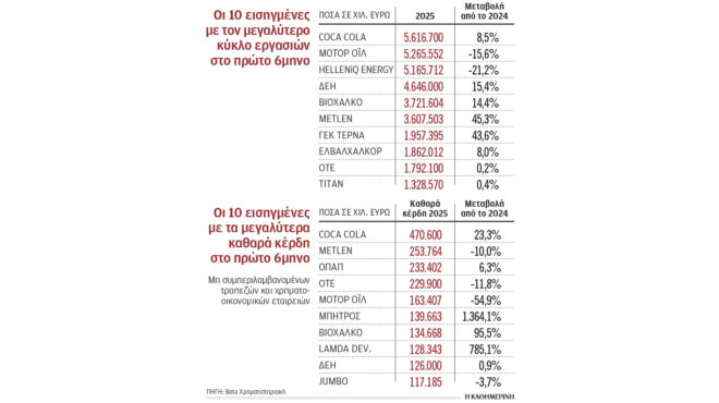 σε-ισχύ-η-δημόσια-πρόταση-της-euronext-προς-με-563846983