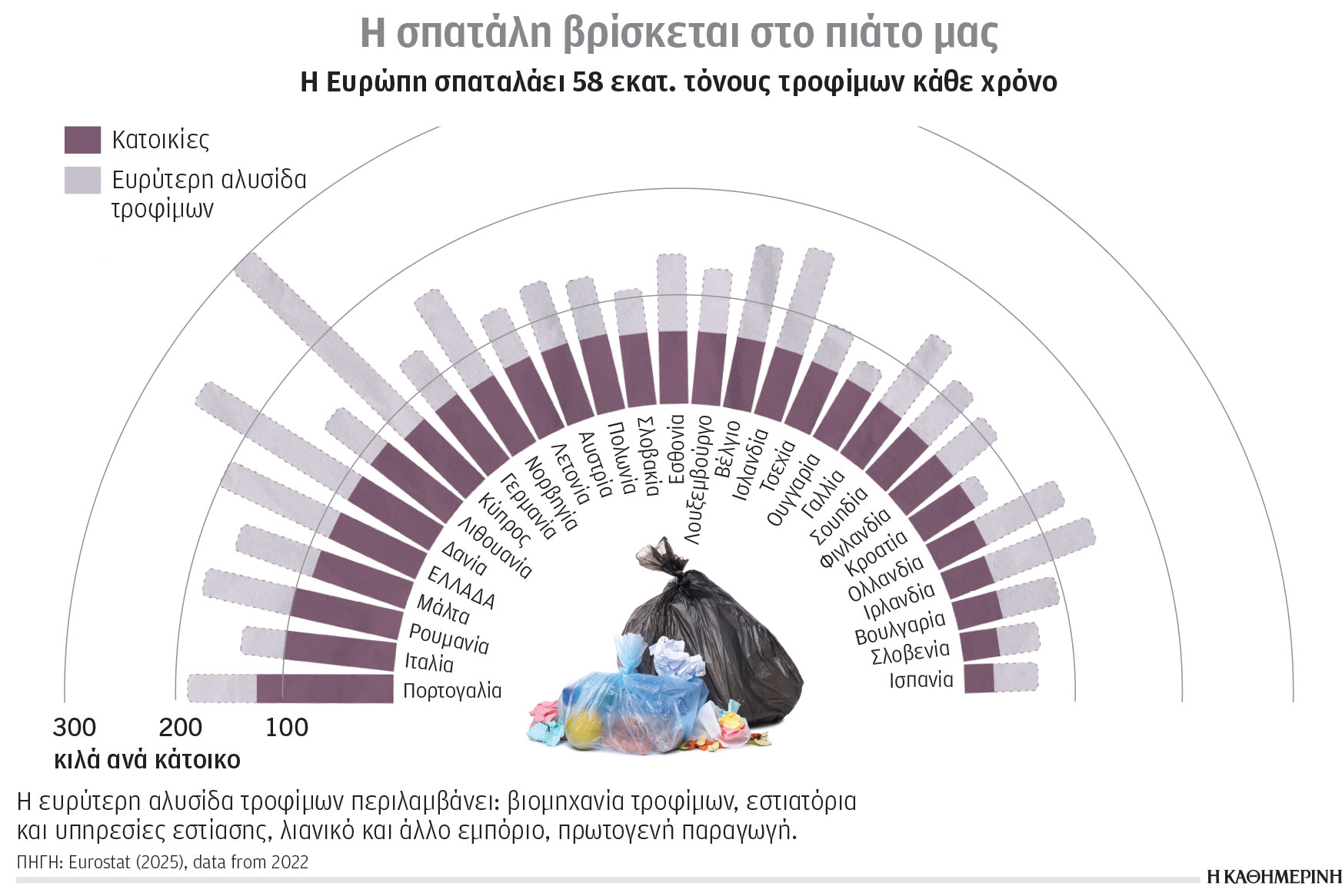 Κλιματική κρίση και ενέργεια: Υψηλό το κόστος της στέγης στην Ελλάδα-1