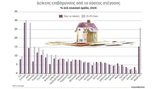 κλιματική-κρίση-και-ενέργεια-υψηλό-το-563847343