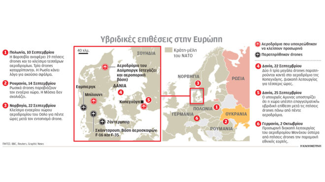 στη-σκιά-της-εισβολής-drones-και-η-γερμανία-563849896