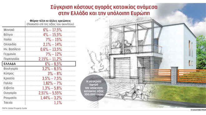 πολύ-υψηλά-τα-κρυφά-έξοδα-της-διαδικ-563850034
