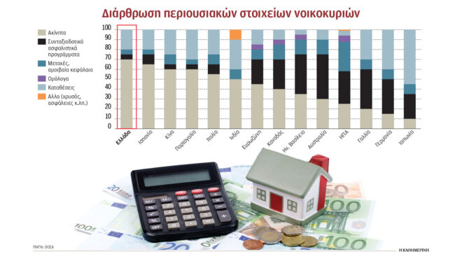 οι-ελληνες-βάζουν-ακόμη-τα-λεφτά-τους-σ-563855296