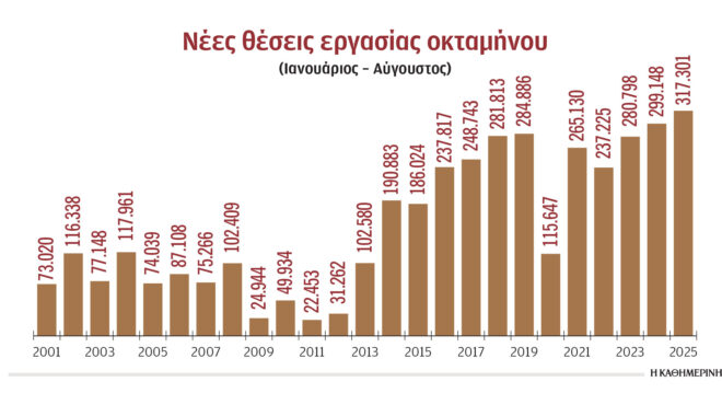 το-καλύτερο-οκτάμηνο-για-την-αγορά-εργ-563857195