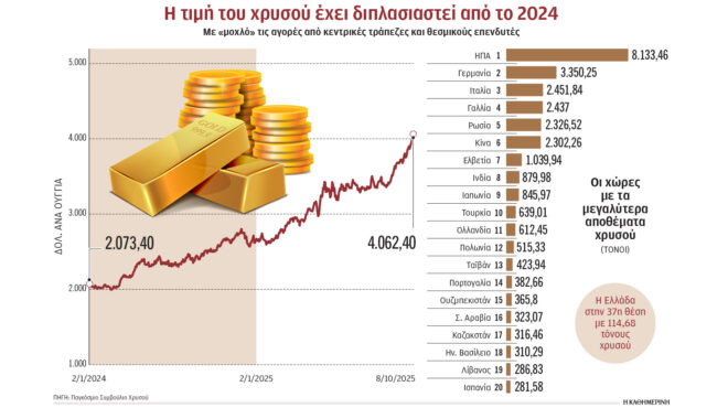 εκτίναξη-τιμών-χρυσού-λόγω-παγκόσμια-563857189