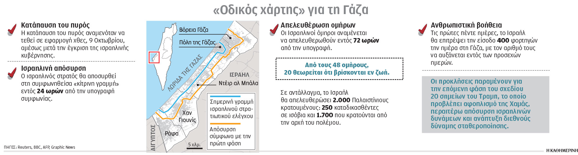 Γάζα: Συμφωνία χωρίς εγγυήσεις για ειρήνευση-1