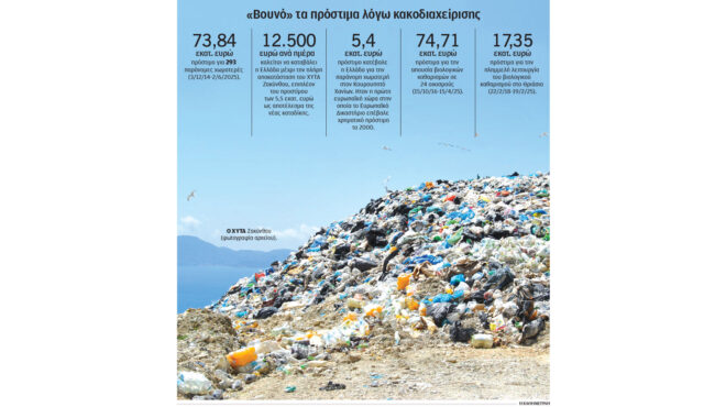 χωρίς-τέλος-τα-πρόστιμα-στην-ελλάδα-γι-563859220