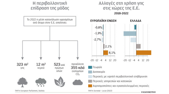 κλιματική-κρίση-και-ενέργεια-το-αποτύ-563859718