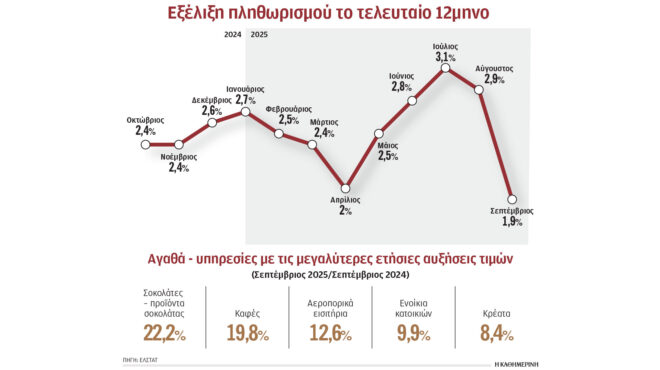 στο-στόχαστρο-αδικαιολόγητες-ανατιμ-563859376