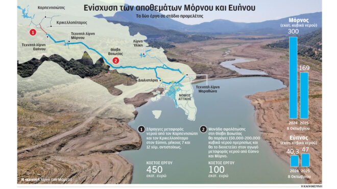 βαβέλ-για-το-νερό-της-αττικής-γιατ-563857534