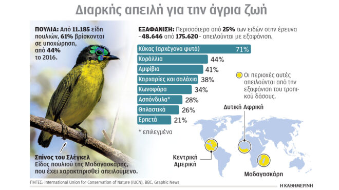 συναγερμός-των-επιστημόνων-για-την-563866012