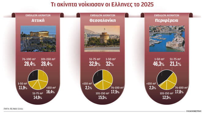 παλαιά-και-μικρά-διαμερίσματα-προτιμ-563865817