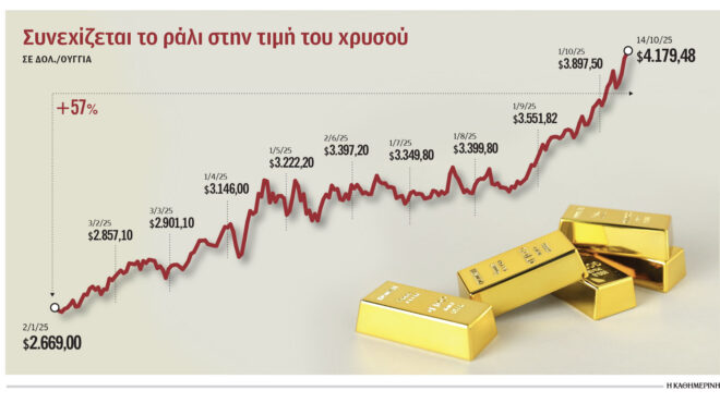 αλλεπάλληλα-ρεκόρ-για-τον-χρυσό-στα-5-000-δ-563867464