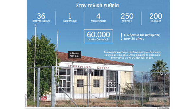 τέμπη-νέο-αίτημα-για-αναβολή-της-δίκης-563867383