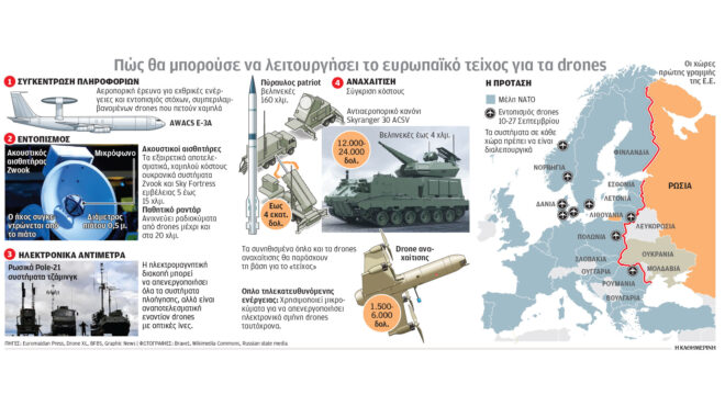 ευρώπη-στις-επάλξεις-για-την-αναχαίτι-563867374