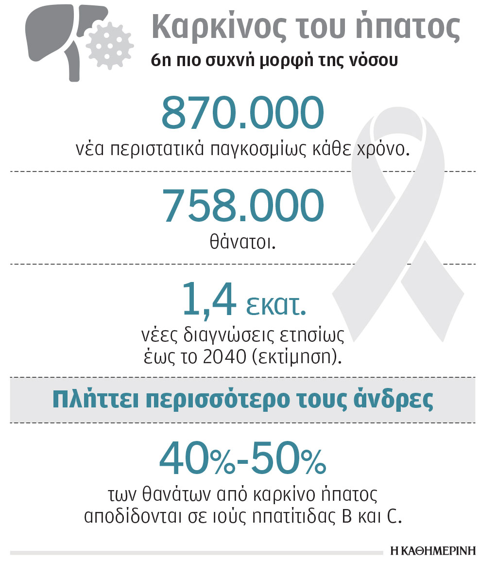 Ελληνικό όπλο στη μάχη με τον καρκίνο του ήπατος-2