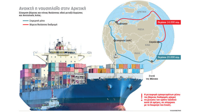 πολικός-δρόμος-του-μεταξιού-νέα-θαλάσ-563869738