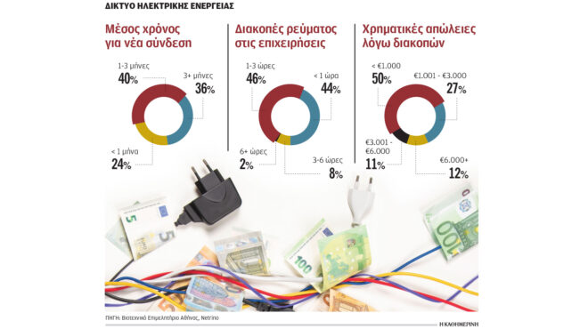ενδείξεις-χειραγώγησης-της-ελληνική-563869765