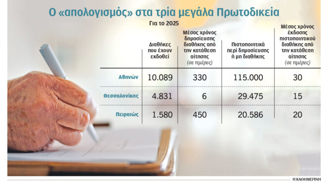 δημοσίευση-διαθήκης-σε-επτά-ημέρες-563869828