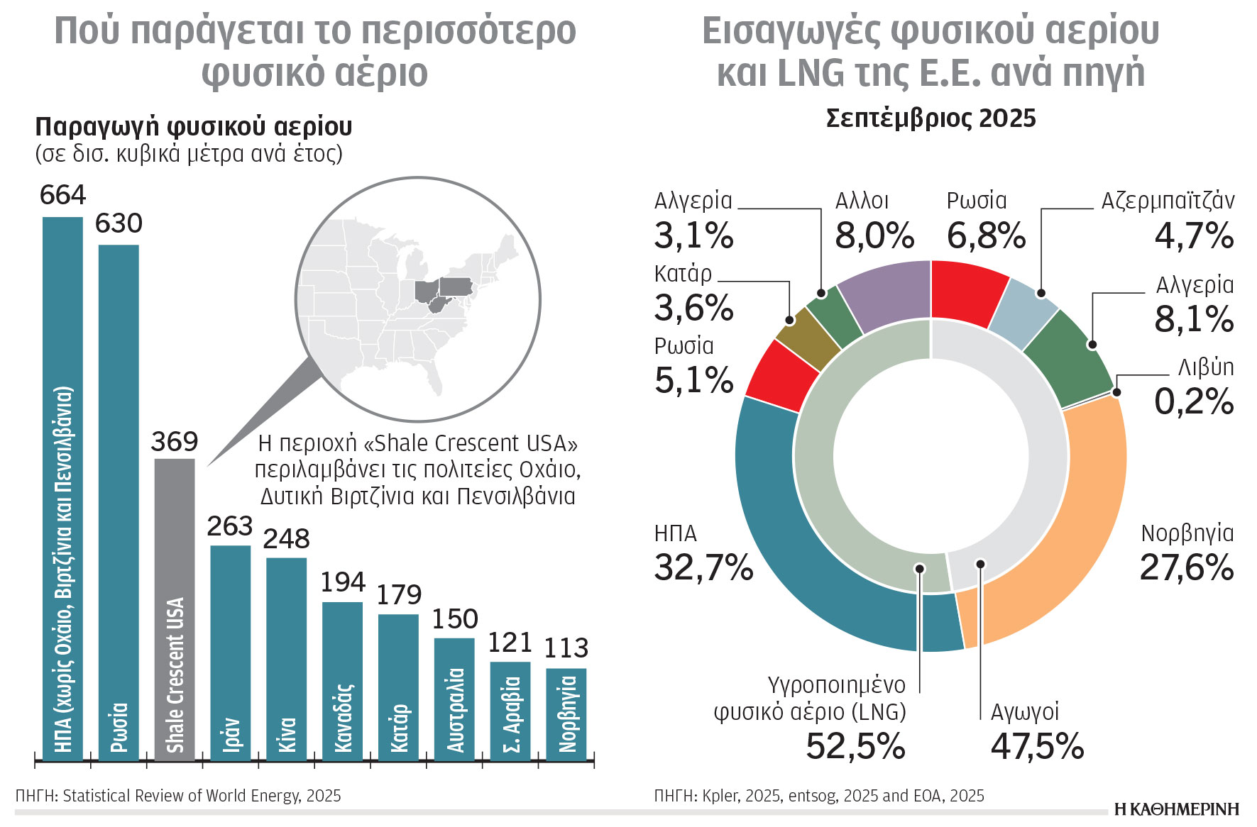 Κλιματική κρίση και ενέργεια: Ενίσχυση της ενεργειακής ασφάλειας-1
