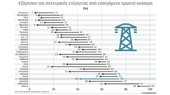 κλιματική-κρίση-και-ενέργεια-ενίσχυσ-563873008