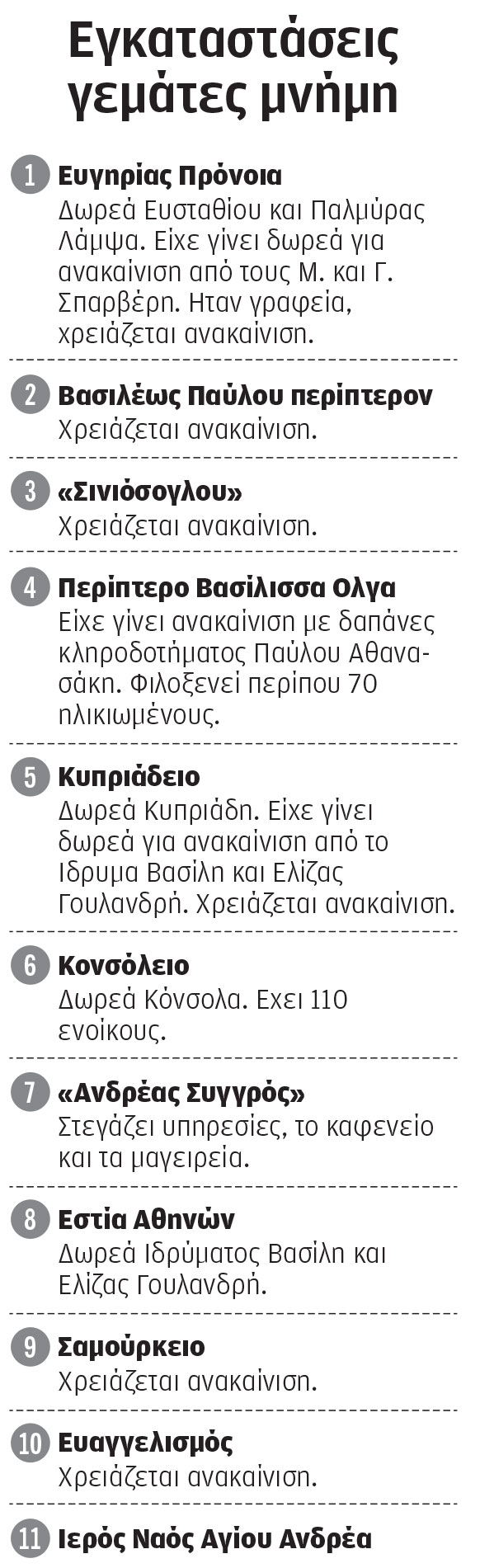 Η ιστορία του Γηροκομείου Αθηνών και οι προκλήσεις-2