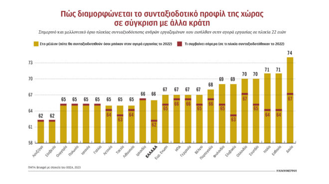 συντάξεις-αυξήσεις-από-12-72-ευρώ-563878879