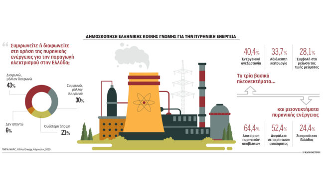 θετικός-ένας-στους-τρεις-ελληνες-απέν-563879128
