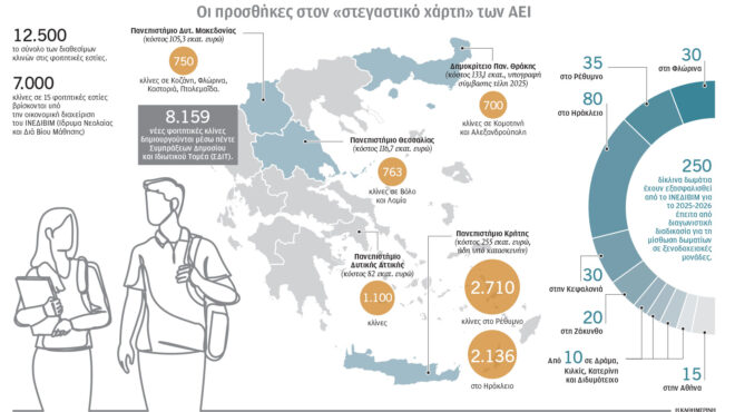 σχέδιο-επέκτασης-των-φοιτητικών-εσ-563880967