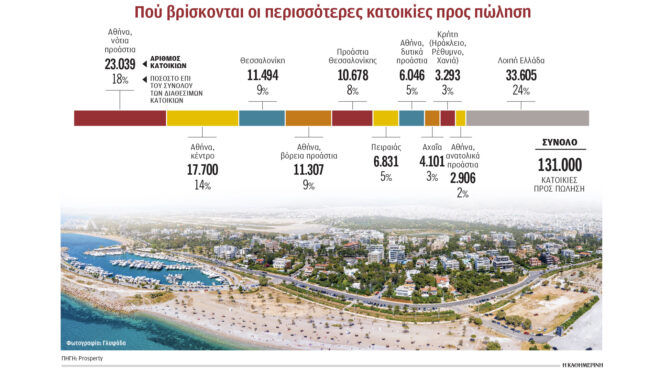 φθηνά-σπίτια-μόνο-στα-συμβόλαια-563880802