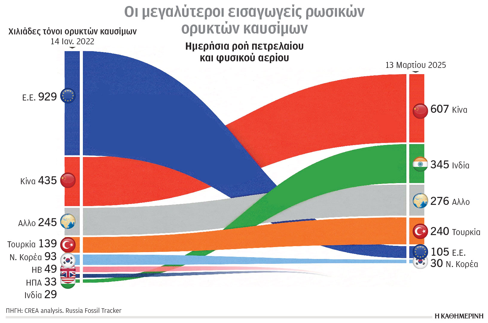 Κλιματική κρίση και ενέργεια: Ρυπογόνος ο δευτερογενής τομέας-1