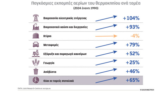 κλιματική-κρίση-και-ενέργεια-ρυπογόν-563885254