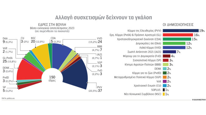 προς-μια-πιο-ευρωπαϊκή-ολλανδία-563891617