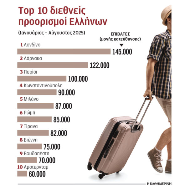 πού-ταξίδεψαν-οι-ελληνες-στο-οκτάμηνο-563891560