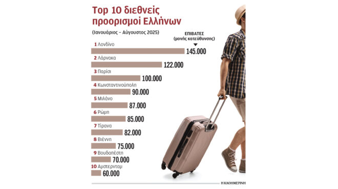 πού-ταξίδεψαν-οι-ελληνες-στο-οκτάμηνο-563891560