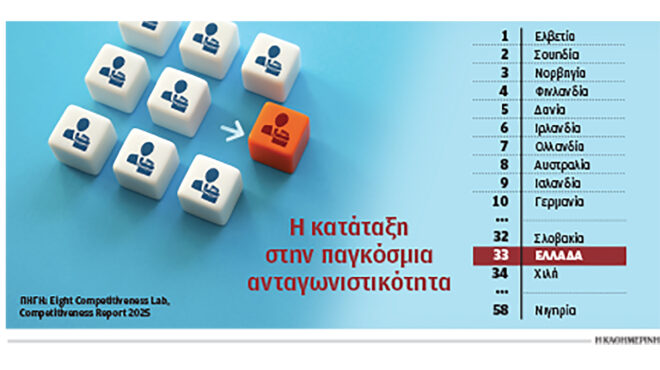 σχετικά-ανταγωνιστική-η-ελληνική-ο-563891485