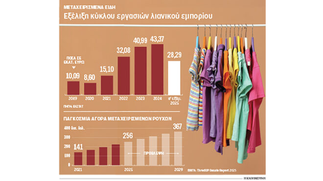 εκτίναξη-των-αγορών-μεταχειρισμένων-563891479