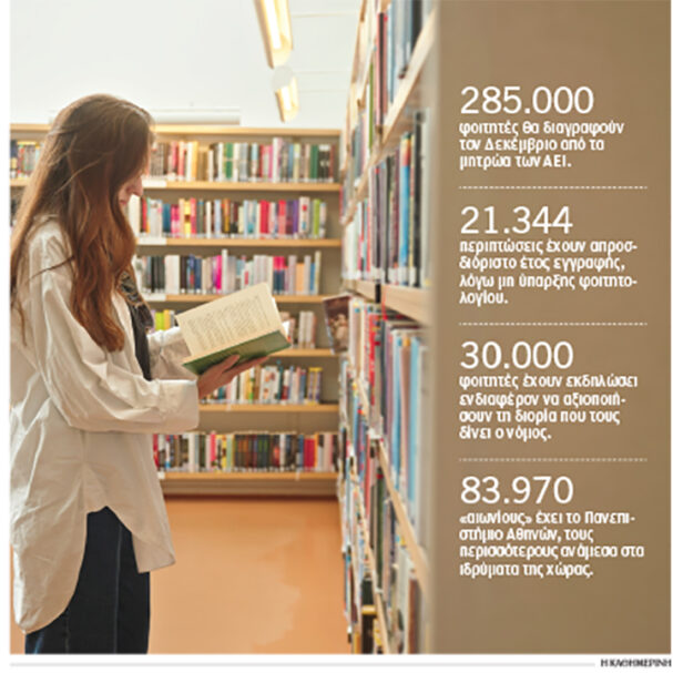 φοιτητές-285-000-διαγραφές-αιωνίων-τον-δε-563891482