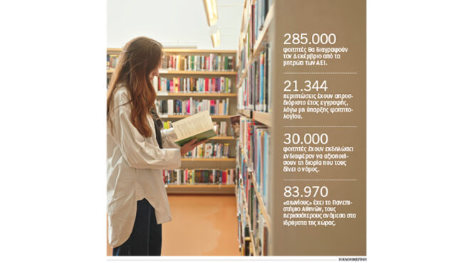 φοιτητές-285-000-διαγραφές-αιωνίων-τον-δε-563891482