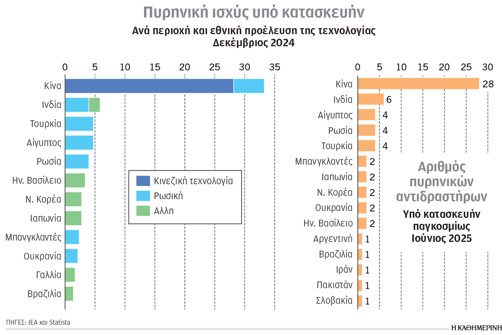 Κλιματική κρίση και ενέργεια: Εμφατική κυριαρχία ασιατικών εταιρειών-1