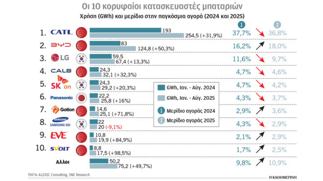 κλιματική-κρίση-και-ενέργεια-εμφατικ-563895703