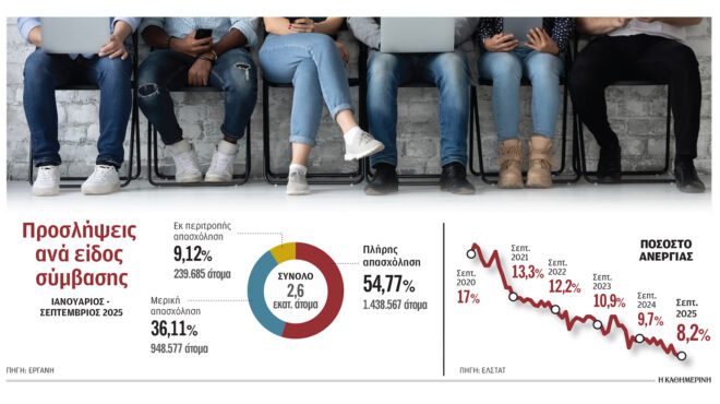 πρόγραμμα-απασχόλησης-50-000-ανέργων-ύψου-563895646