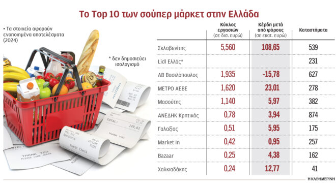 λιγότεροι-και-ισχυρότεροι-παίκτες-563851111