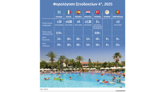 Τουρισμός: Τα «αγκάθια» στην επέκταση της σεζόν