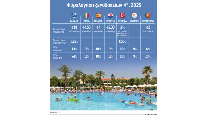 τουρισμός-τα-αγκάθια-στην-επέκταση-563888485