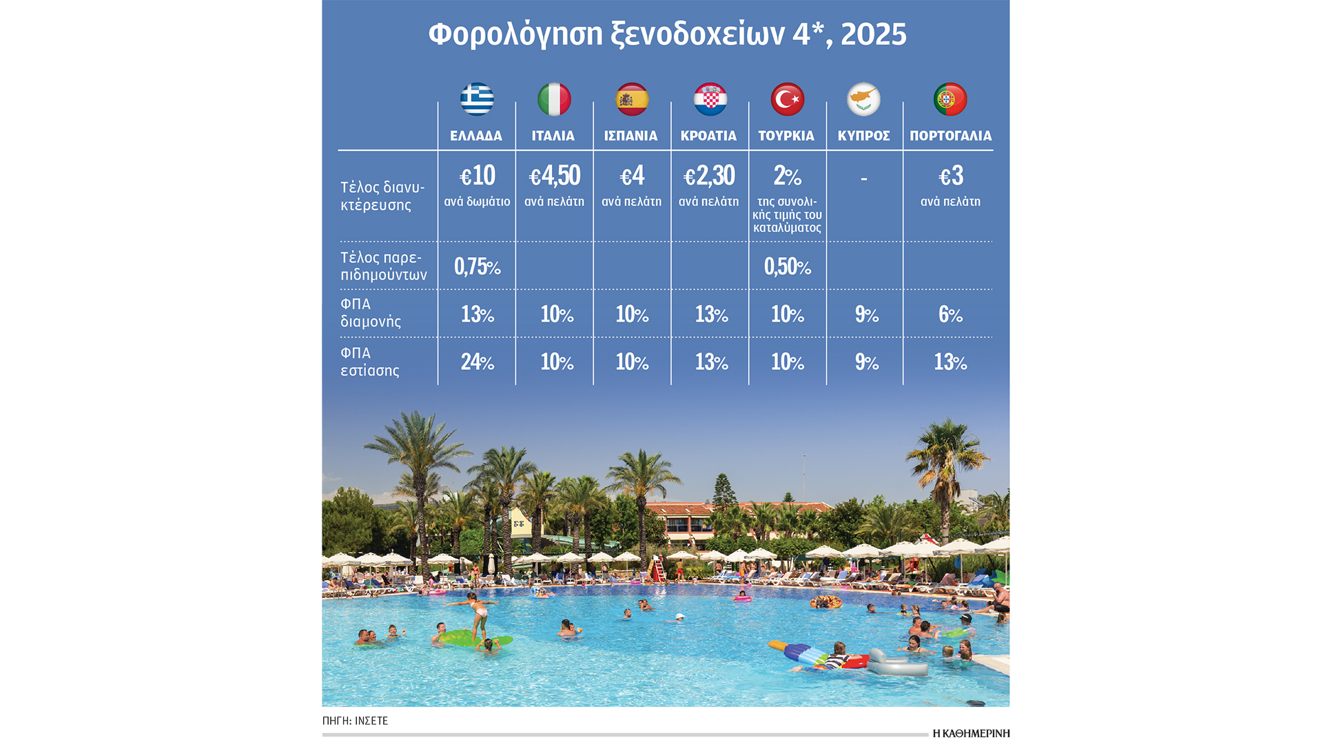 τουρισμός-τα-αγκάθια-στην-επέκταση-563888485