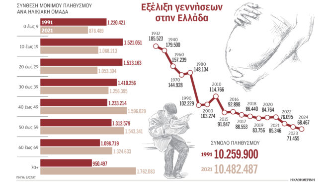 το-δημογραφικό-αλλάζει-τα-ράφια-κατασ-563863417