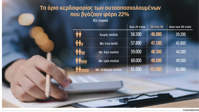 ελκυστική-ξανά-η-ατομική-επιχείρηση-563851114