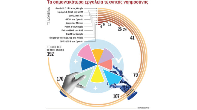 φουντώνει-η-μάχη-για-τα-ταλέντα-ai-563851132